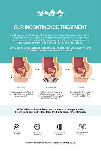 image of how urge incontinence Stevenage Ware treatment works