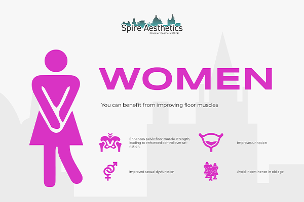 Image of Ems urge incontinence treatment Stevenage Ware benefits