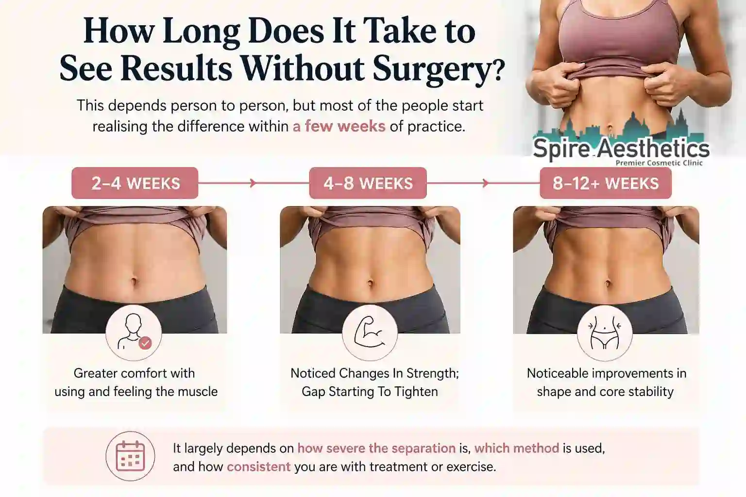 How Long Does It Take to See Results Without Surgery Stevenage Ware?